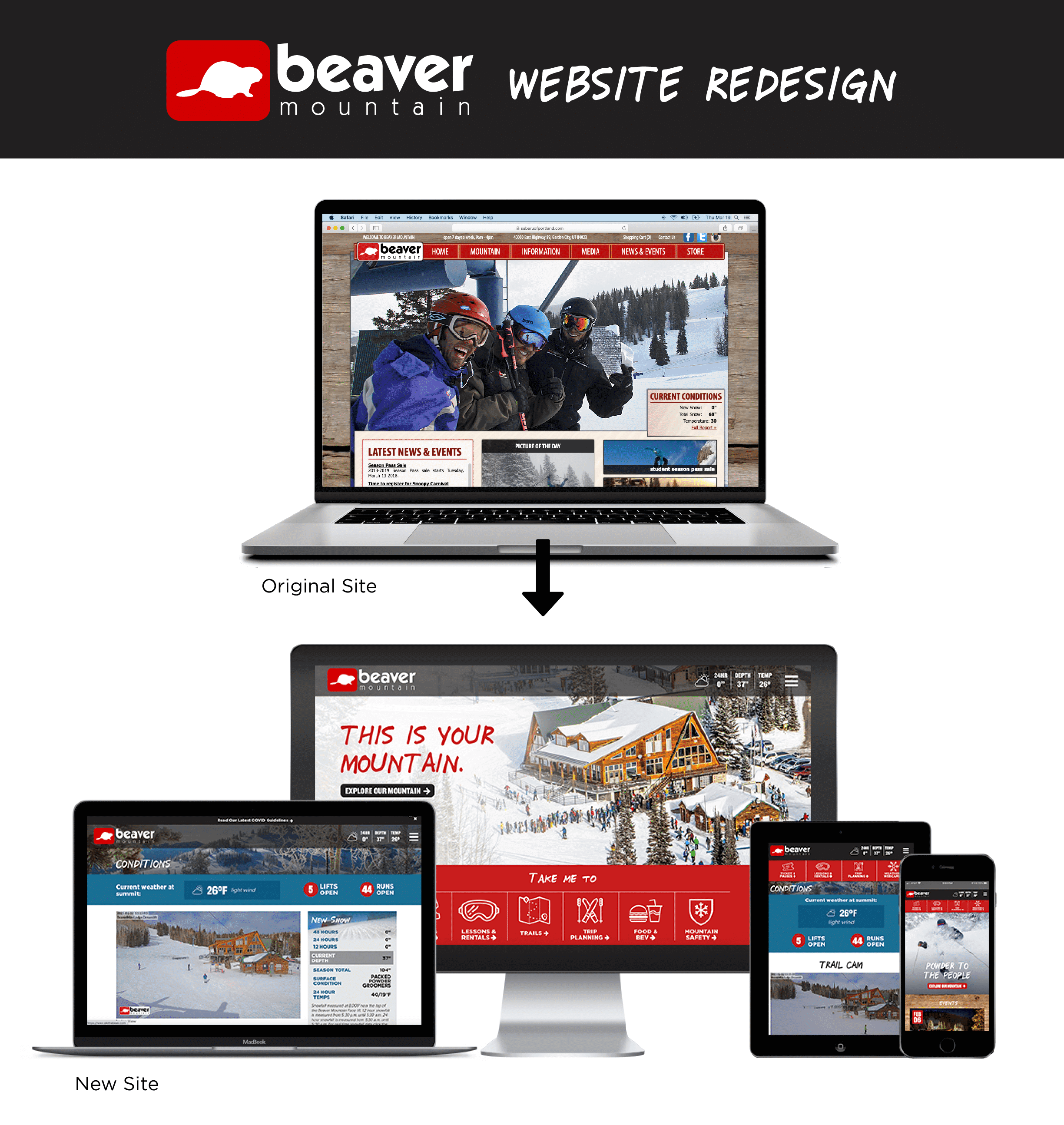 Beaver Mountain Website Redesign and Development Work Study - Desktop, Laptop, Tablet and mobile screen views built by Fish Marketing