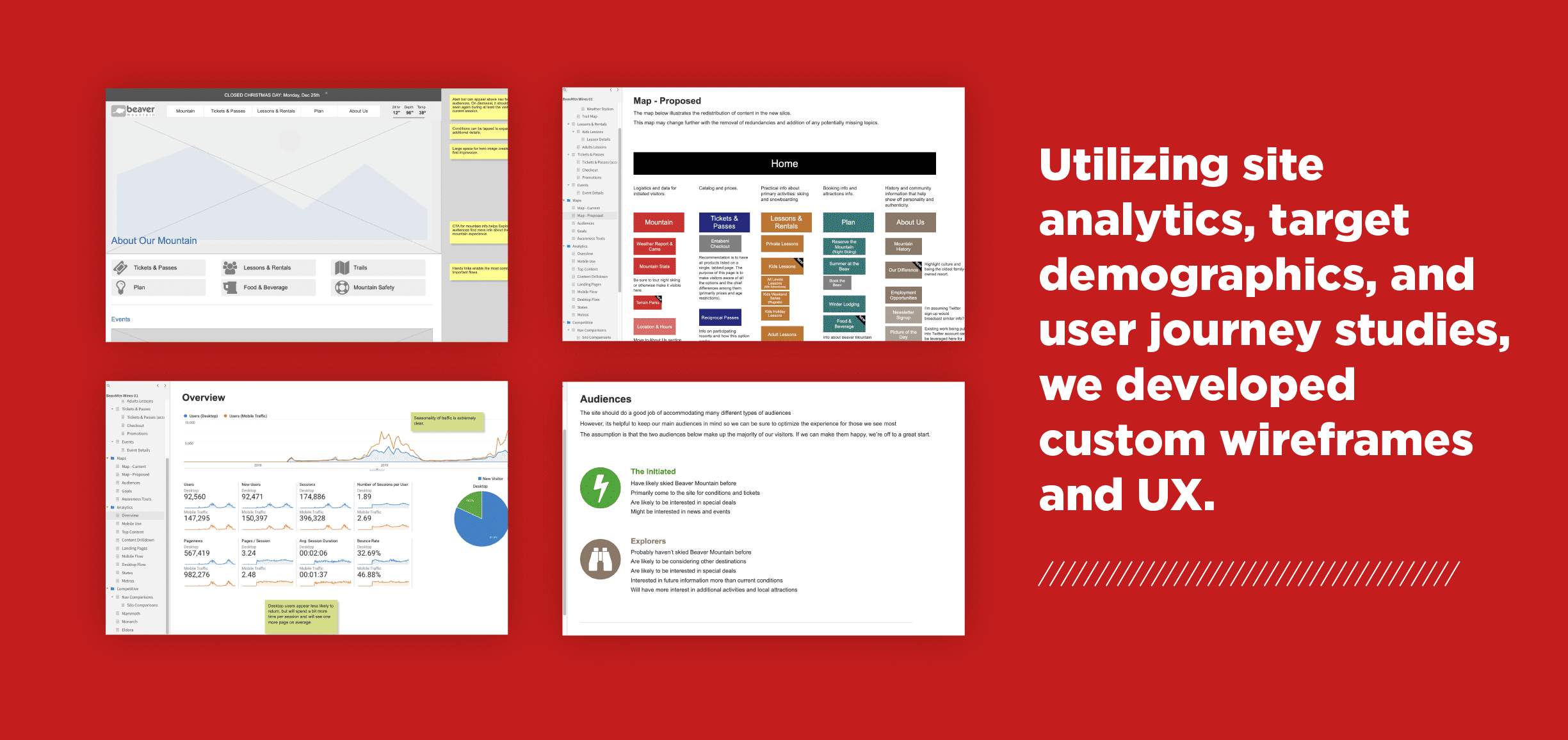 Utilizing site analytics, target demographics, and user journey studies, Fish Marketing developed custom UX wireframes.