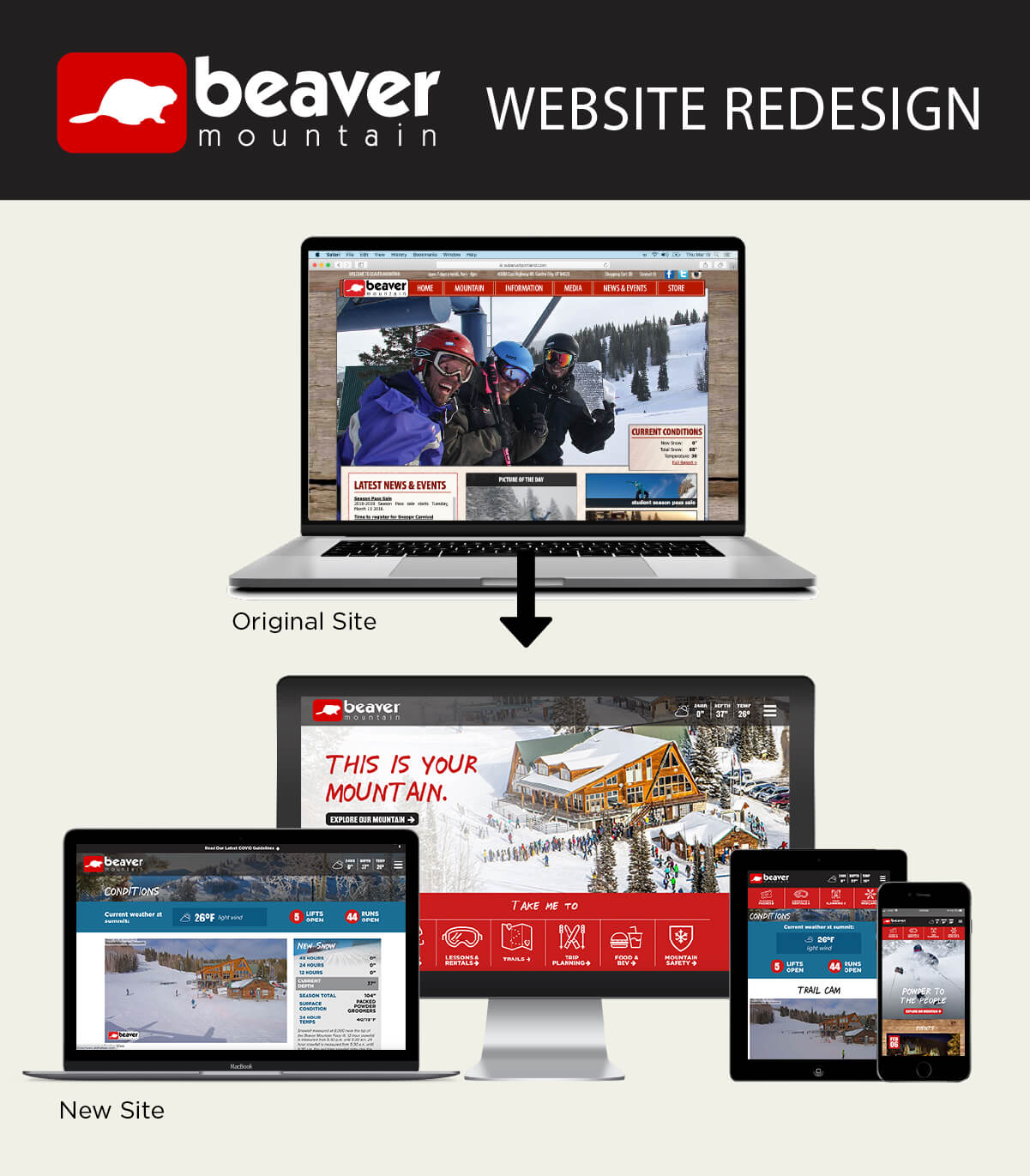 Beaver Mountain Website Redesign and Development Work Study - Desktop, Laptop, Tablet and mobile screen views built by Fish Marketing