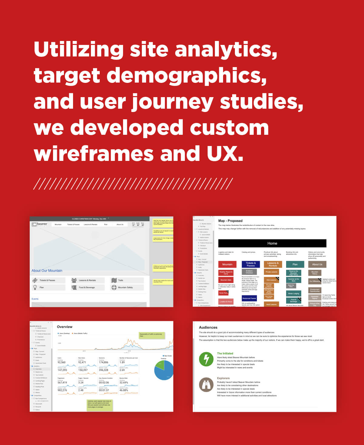 Utilizing site analytics, target demographics, and user journey studies, Fish Marketing developed custom UX wireframes.